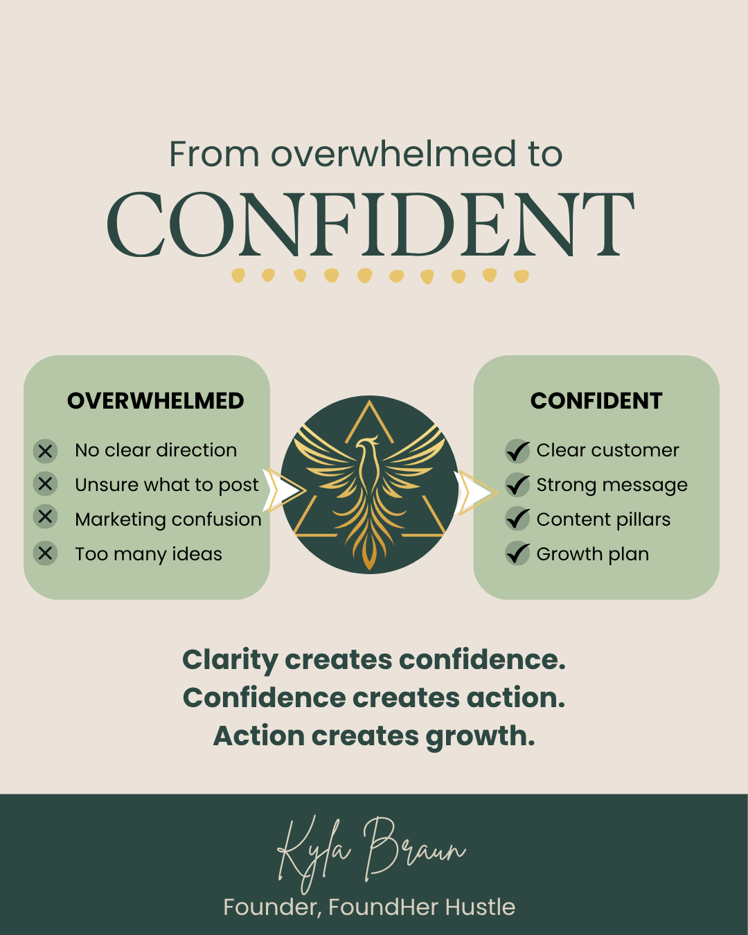 Infographic on transitioning from overwhelmed to confident with Kyla Braun's branding.