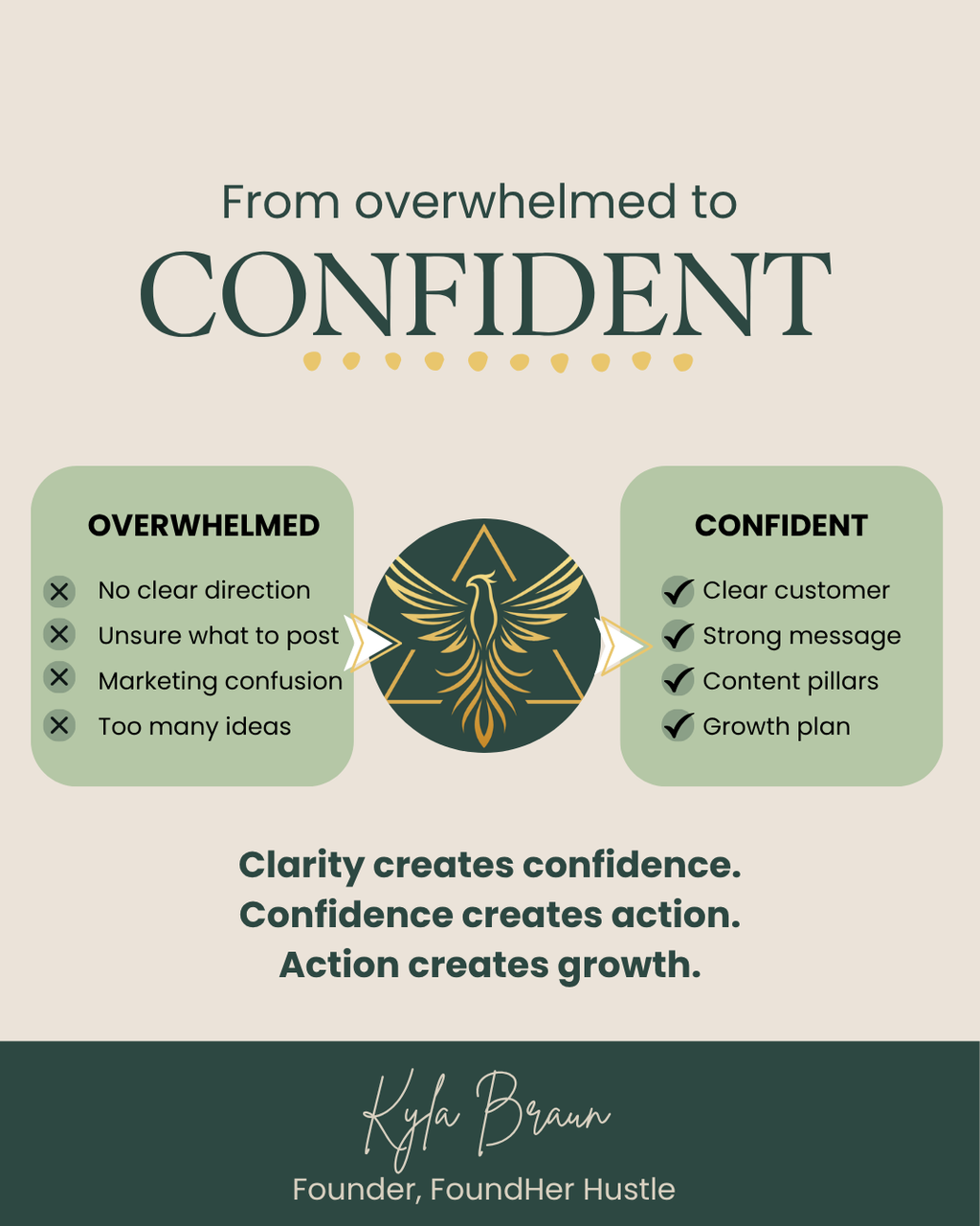 Infographic on transitioning from overwhelmed to confident with Kyla Braun's branding.